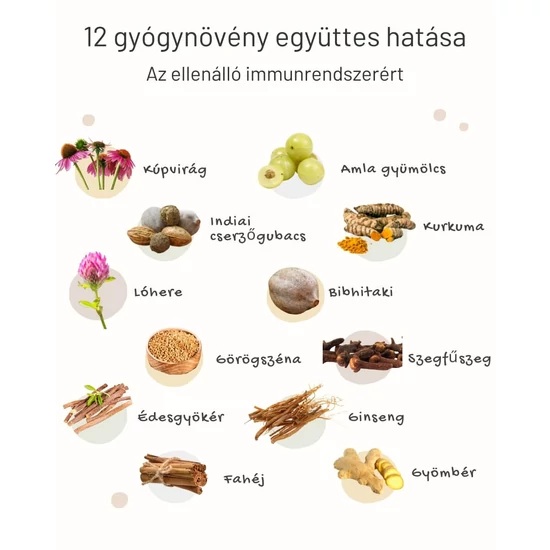 gyógynövény-összetevők