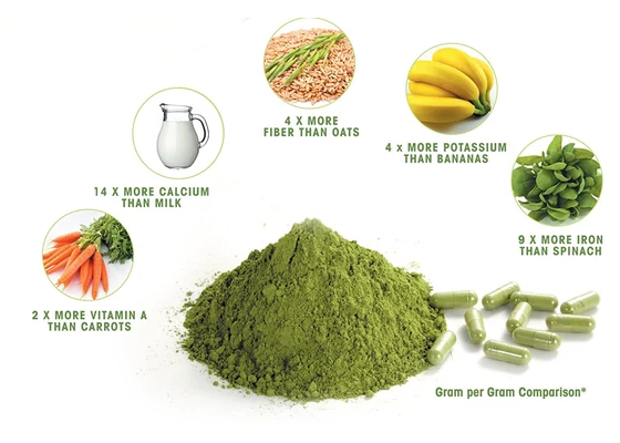 Ayurveda étrendkiegészítők